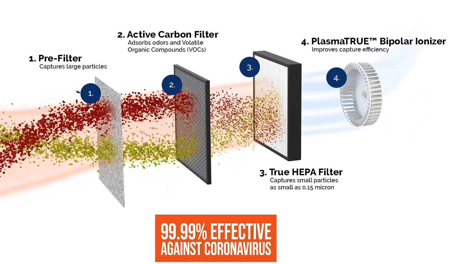 air-cleaner