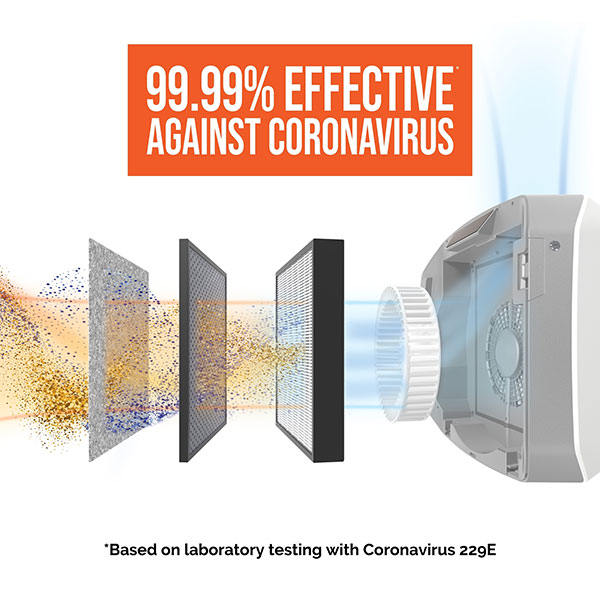 covid AeraMax Professional